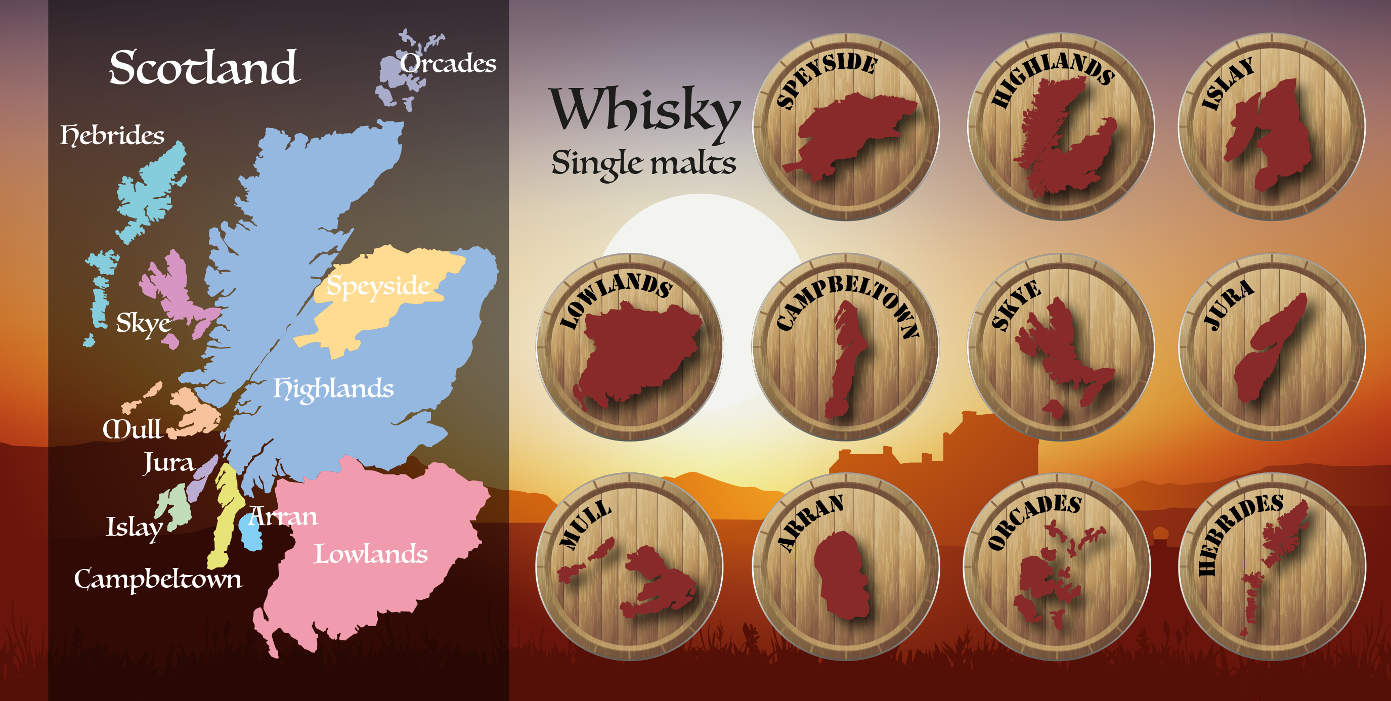 Schotse Whisky Regios